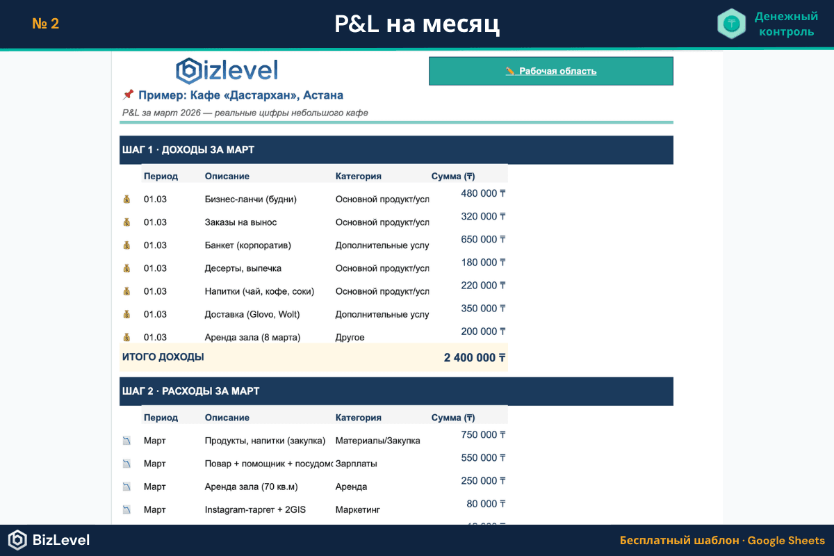 Превью: P&L на месяц