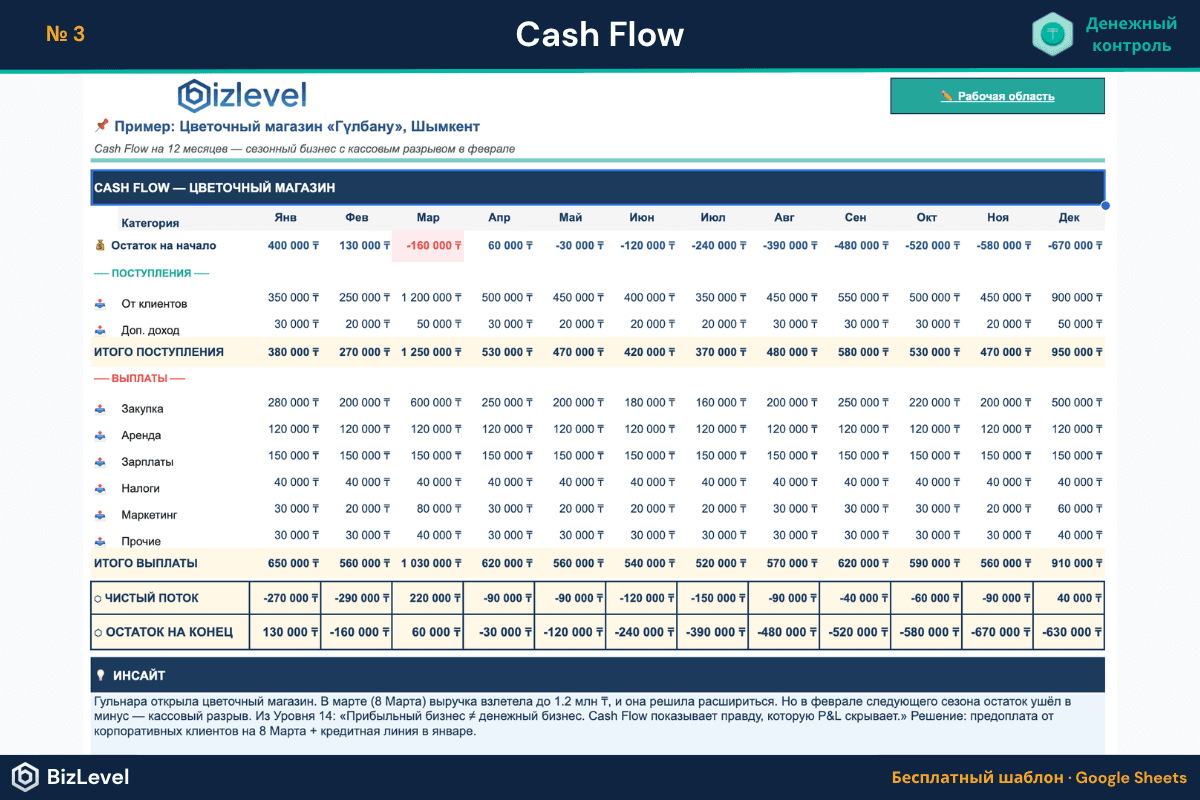 Превью: Трекер Cash Flow