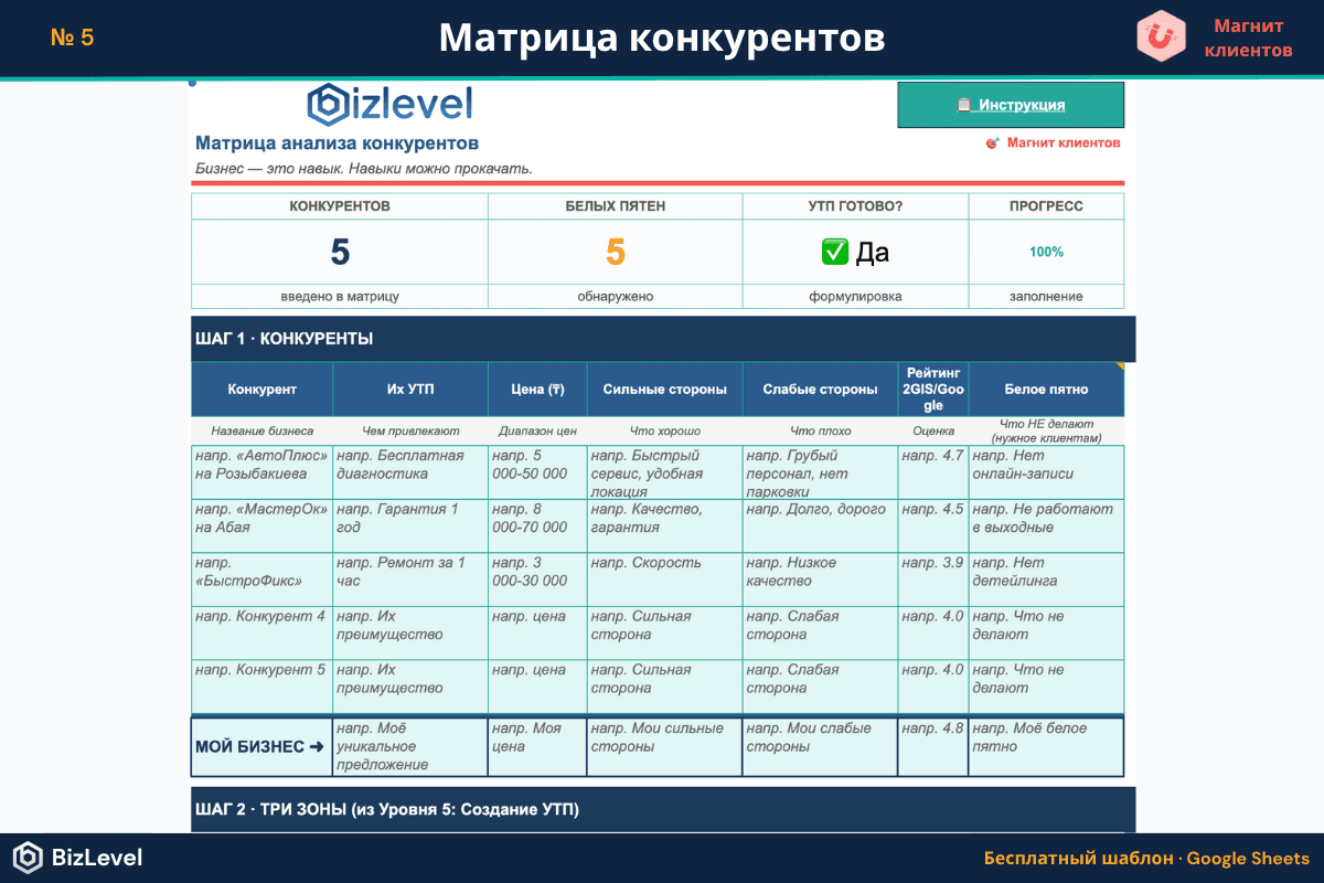 Превью: Матрица конкурентов