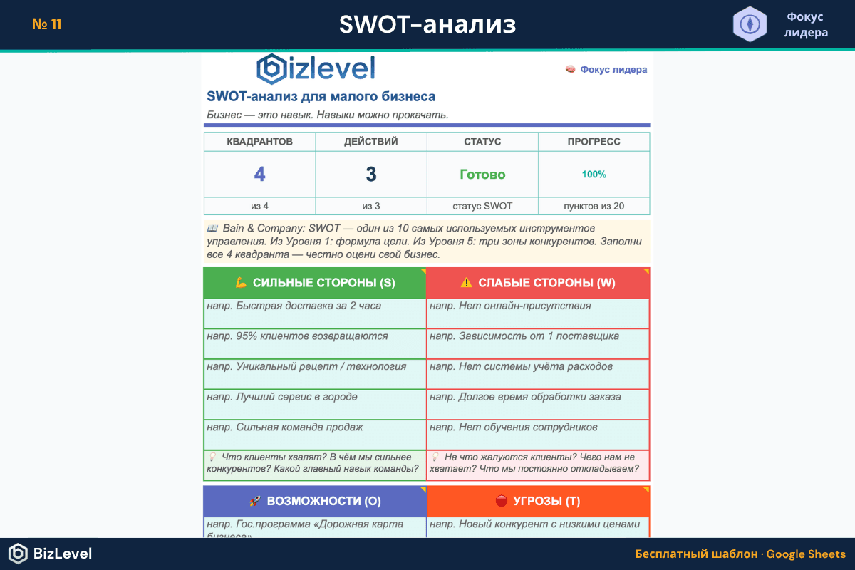 Превью: SWOT-анализ