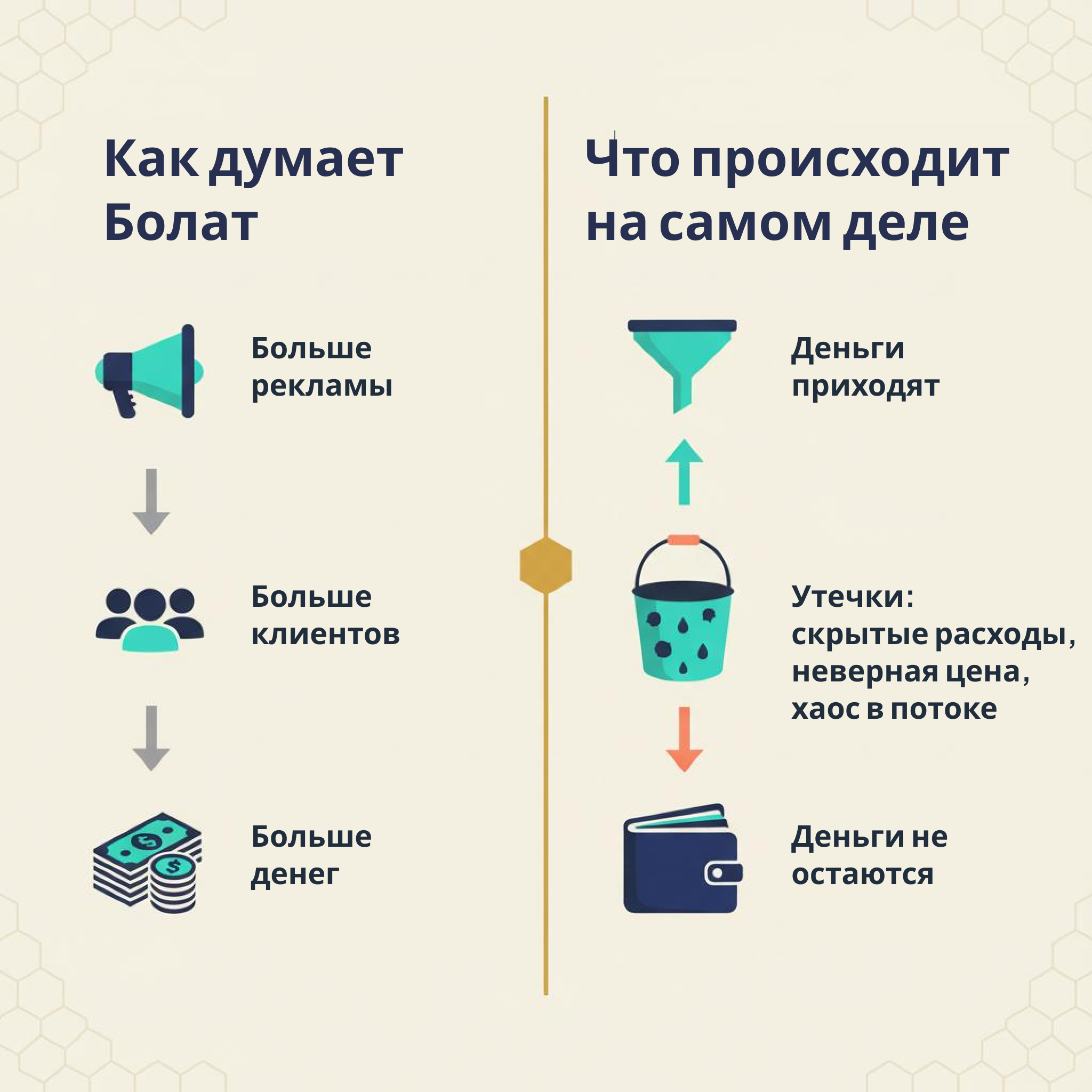 Инфографика: как думает Болат vs что происходит на самом деле