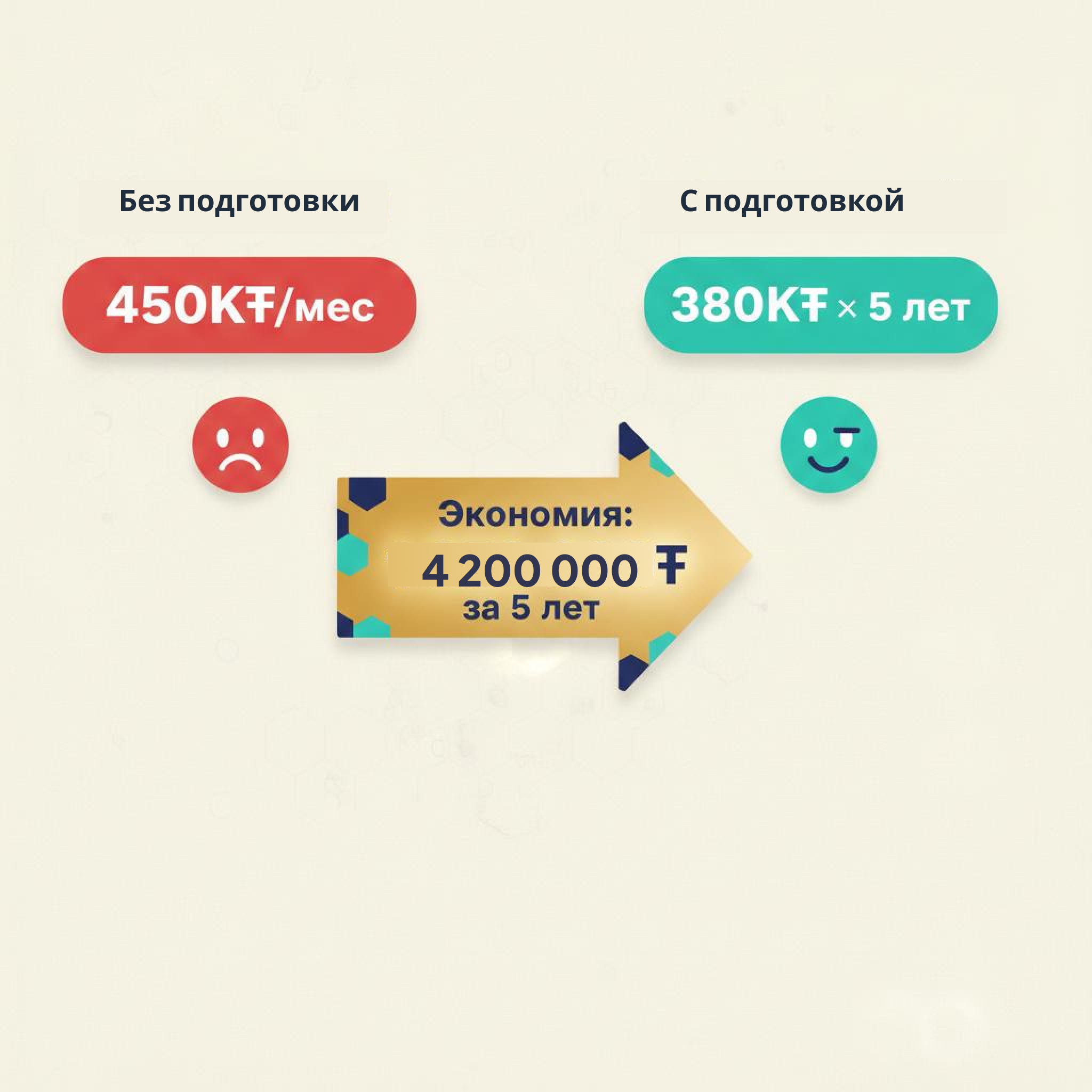 С подготовкой vs без подготовки: экономия на аренде за 5 лет